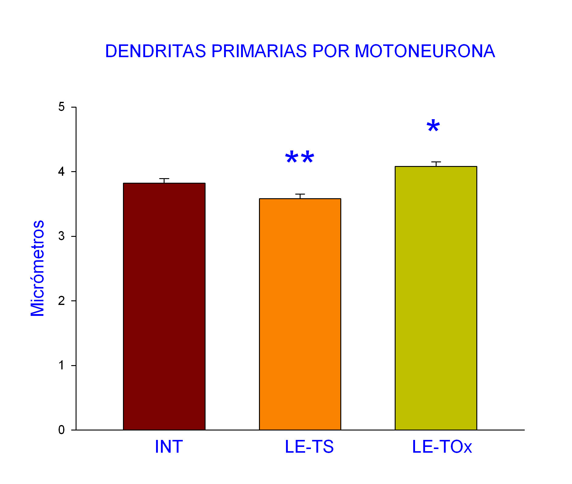 Fig.2